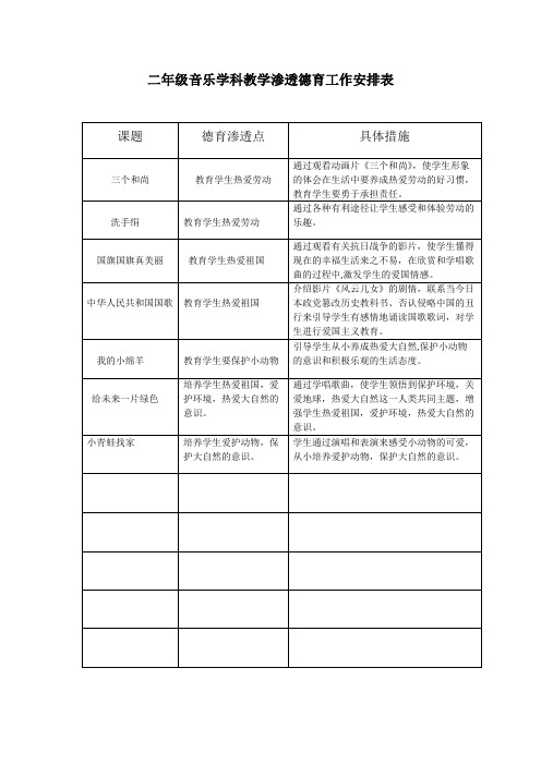 音乐学科渗透德育配档表