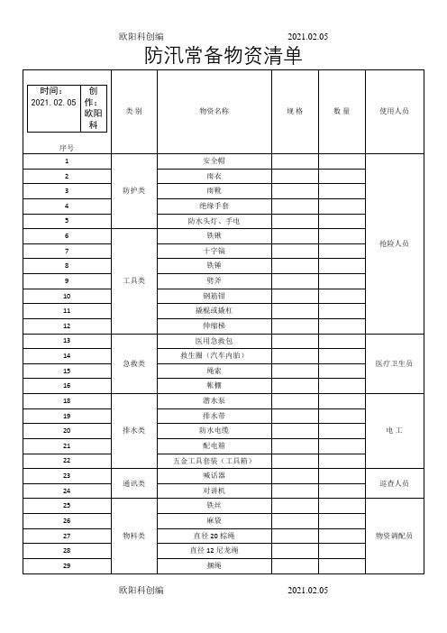 防汛常备物资清单之欧阳科创编