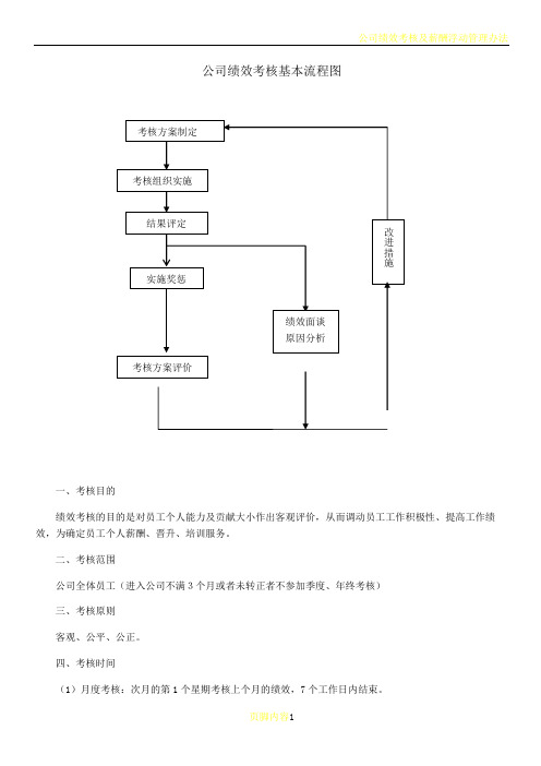 公司绩效考核基本流程图