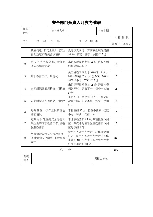 安全部门负责人月度考核表