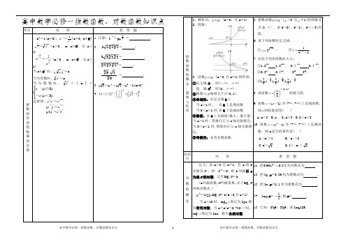 高中数学必修一指数函数对数函数知识点