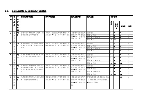 北京市工程监理企业及人员违法违规行为记分标准