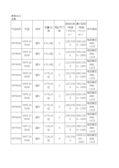 潍柴发动机技术参数