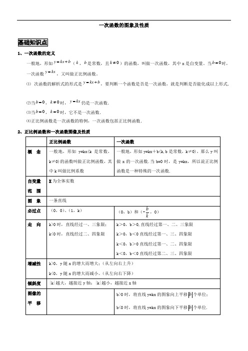 一次函数的图像及性质