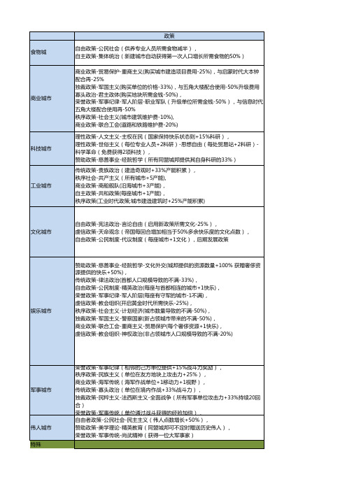 文明5超全百科(新、老手必看)