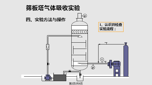 筛板塔气体吸收实验