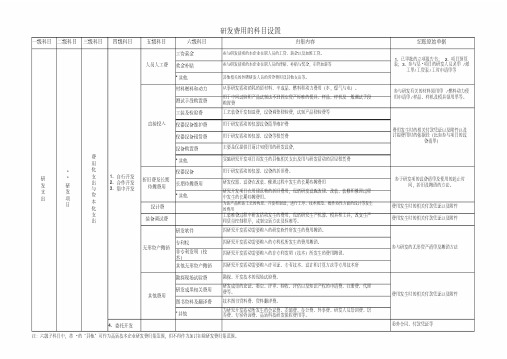 研发费用科目设置(新)及明细表教学提纲