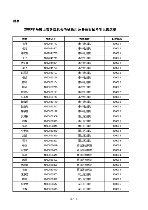 2009年事业单位人员考试成绩