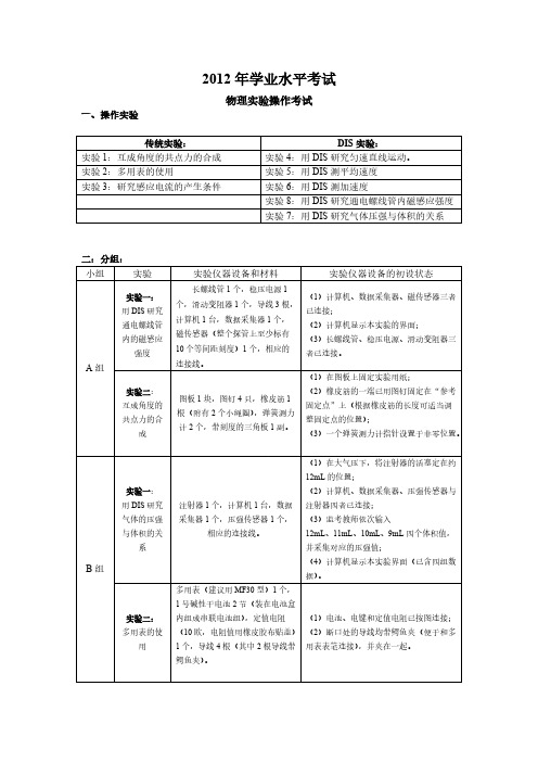 【免费下载】上海市高中学业水平考试之物理实验操作考试完整版