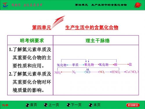 【三维设计】2015高考(江苏用)化学一轮配套课件：专题2 第4单元  生产生活中的含氮化合物