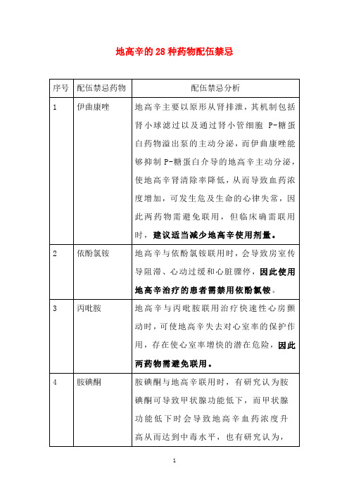 地高辛的28种药物配伍禁忌