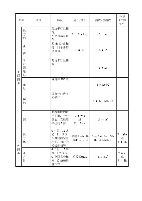 小学数学图形的认识总结