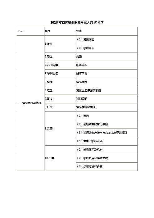 2018年口腔执业医师考试大纲-内科学