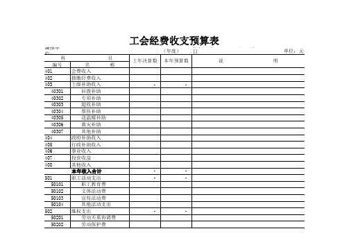 工会经费收支预算表-A4