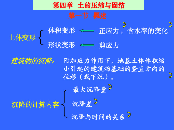 土力学第4章-2011