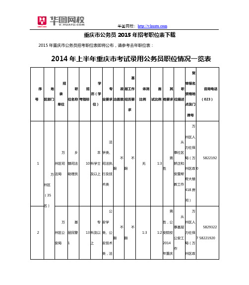 重庆市公务员2015年招考职位表下载