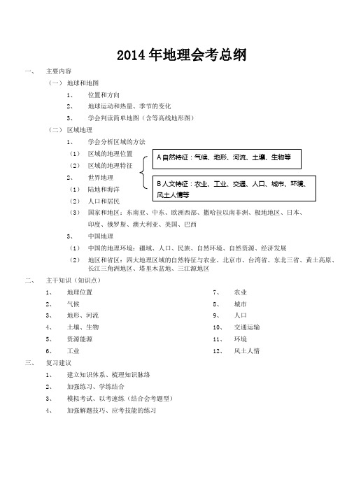 2014地理会考复习总纲