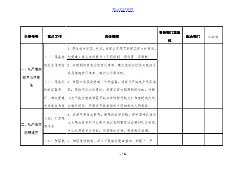 推进全面从严治党工作责任分解表