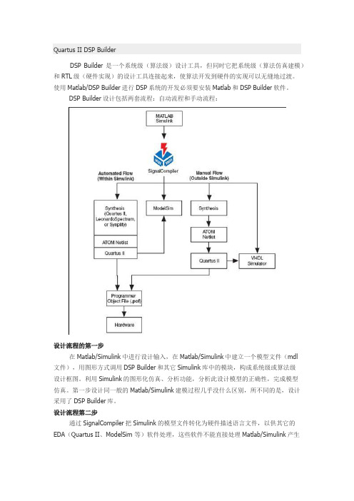 第1节 基于 MATLAB／DSP Builder的DSP模块设计流程