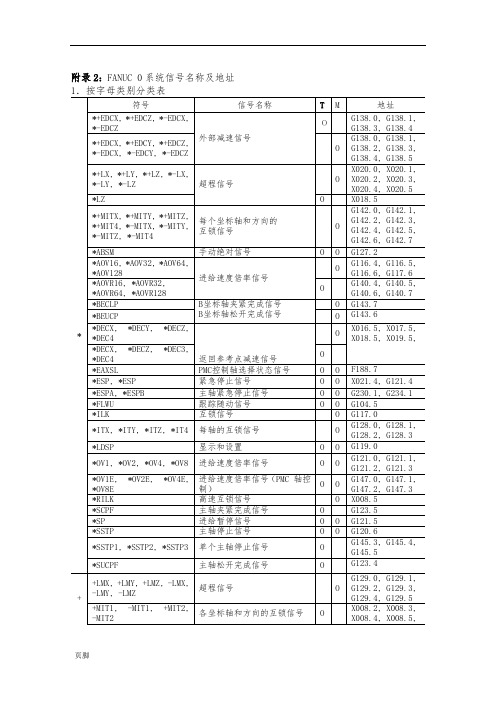 FANUC-0系统信号名称及地址