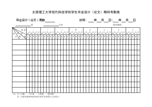 太原理工大学现代科技学院毕业设计(论文)编写规定