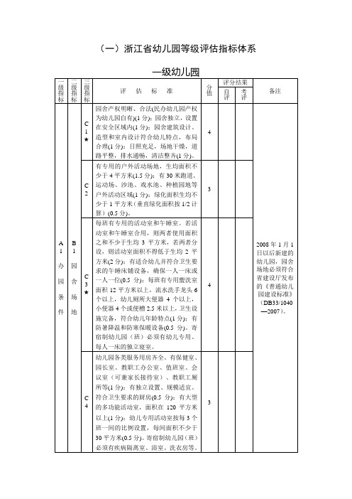 (一)浙江省幼儿园等级评估指标体系