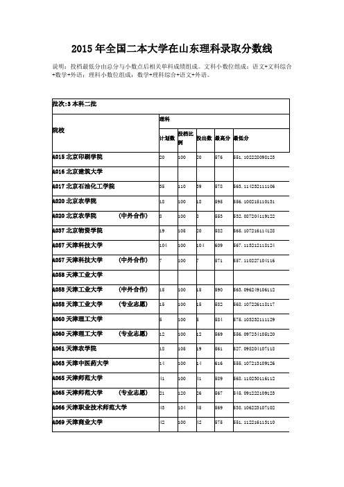 2015年全国高校二本理科录取分数线