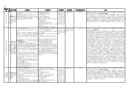 盐城市房产管理局办事指南