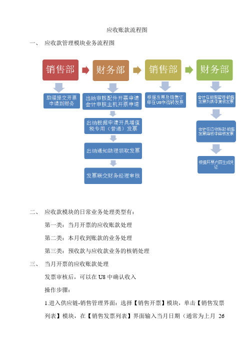 用友U8应收帐款模块SOP