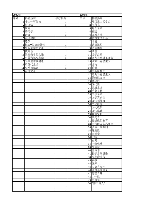 【国家社会科学基金】_文论话语_基金支持热词逐年推荐_【万方软件创新助手】_20140803