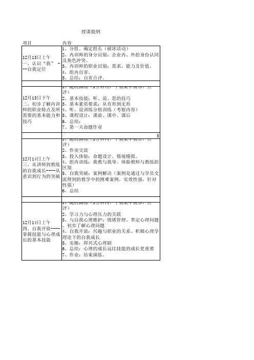 TTT黄金集团内训师培训提纲