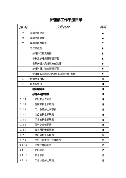 护理部工作手册