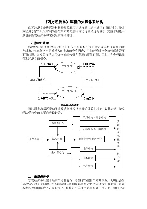 西方经济学课程的知识体系结构(1)