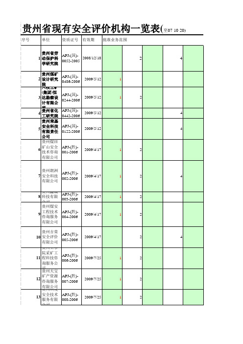 贵州安全评价机构