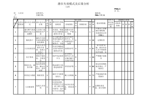 FMEA标准表格--人员安全隐患