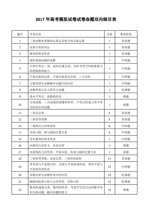 浙江省杭州市萧山区2017年高考模拟命题比赛数学试卷15