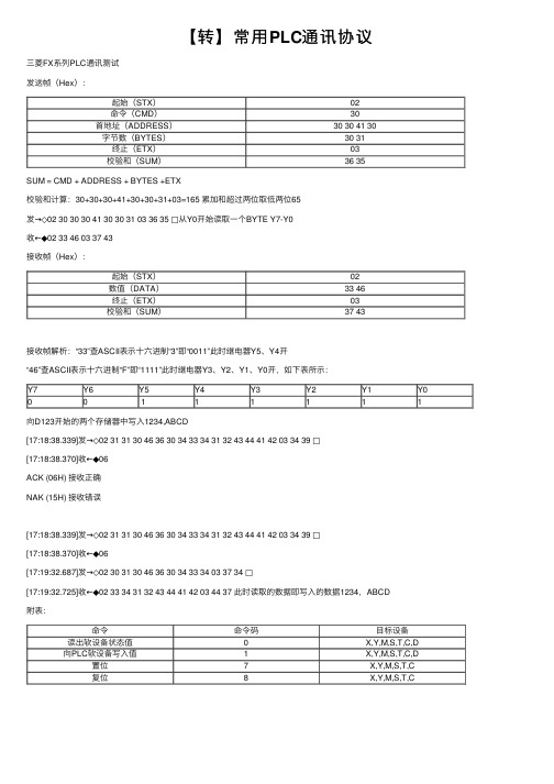 【转】常用PLC通讯协议