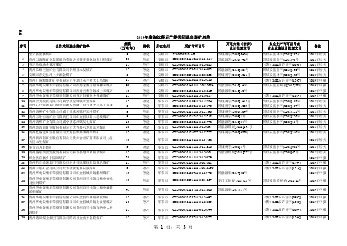 2019年拟关闭退出煤矿