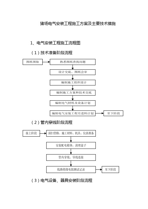 猪场电气安装工程施工方案及主要技术措施