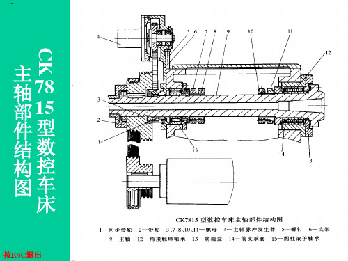 数控车床结构图(PPT60页)