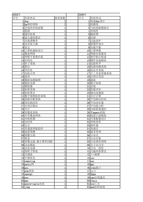 【微电子学与计算机】_系统模拟_期刊发文热词逐年推荐_20140726