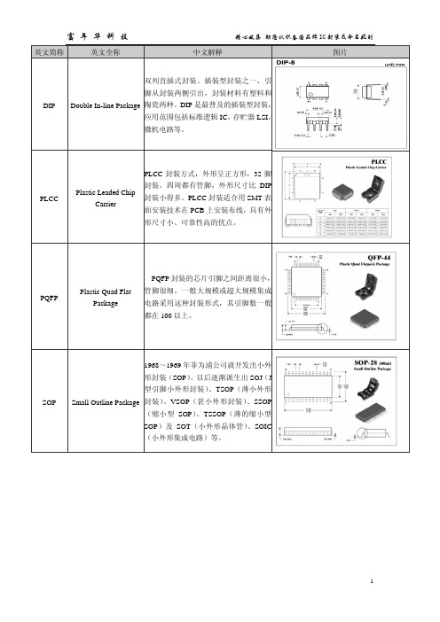 IC封装及命名规则