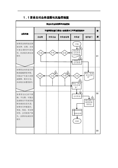 内部控制设计流程图