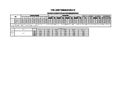 保监产险1048号附件xls