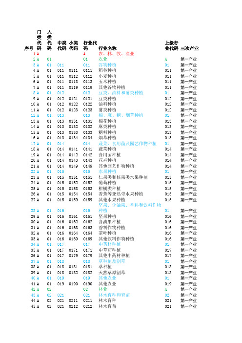 实用国民经济行业分类代码及产业划分(2019)