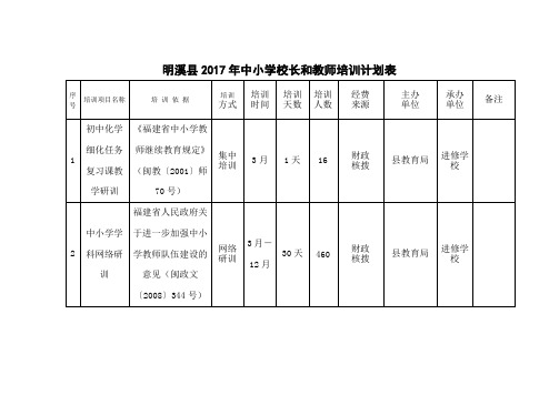 明溪县2017年中小学校长和教师培训计划表