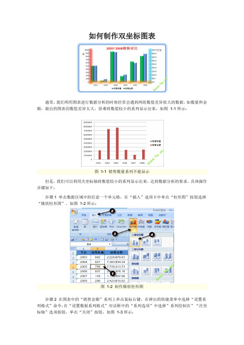 如何制作双坐标图表