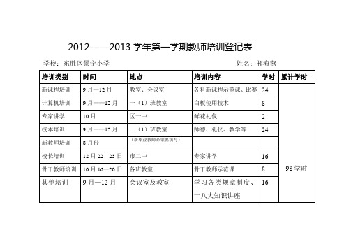 教师继续教育培训并登记表