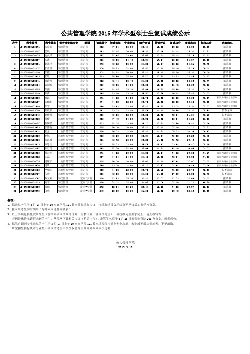 华中科技大学公共管理学院2015年学术型硕士生复试成绩公示