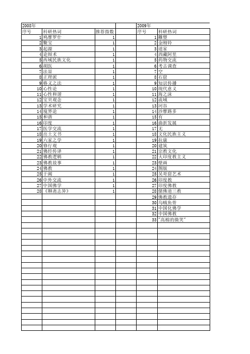 【国家社会科学基金】_印度佛教_基金支持热词逐年推荐_【万方软件创新助手】_20140805
